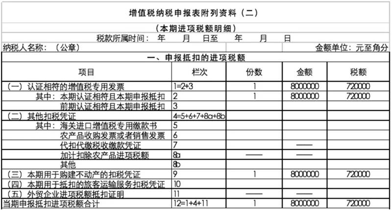 我是否需要为公共账户中其他人的收据缴税？