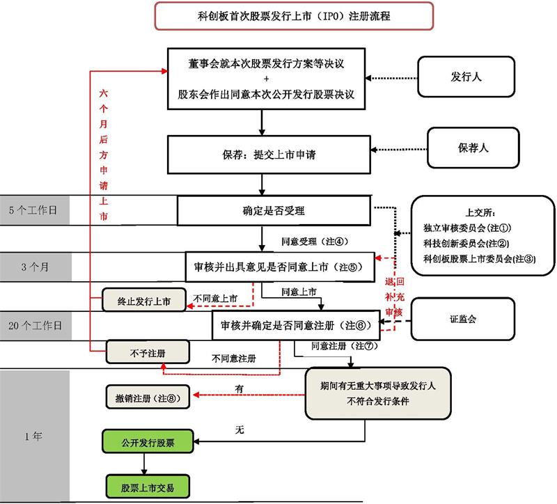 001科创板系列专题 (四)配图小.jpg