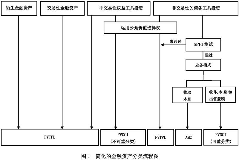 金融工具准则解读(四)表格.jpg