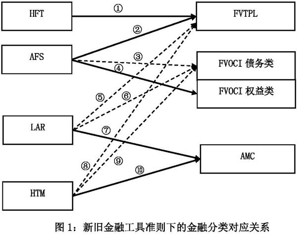 金融工具准则解读(五)小.jpg