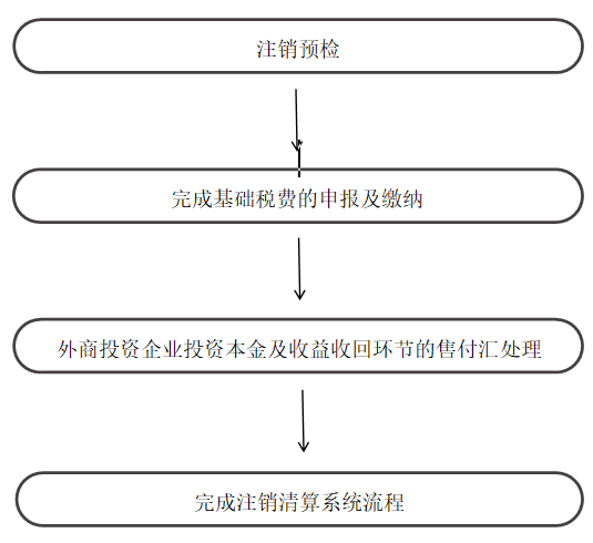 外商投资.png