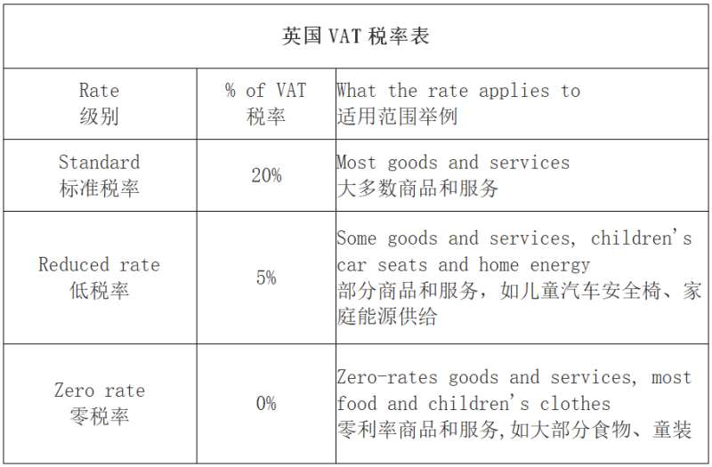 英国VAT税率表.png