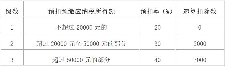 小我私家所得税预扣率表二.jpg