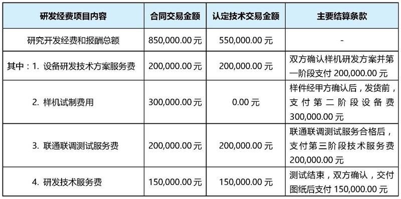 委外研发加计扣除要点解析-周健_页面_2_看图王.jpg