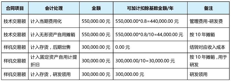 委外研发加计扣除要点解析-周健_页面_5_看图王.jpg