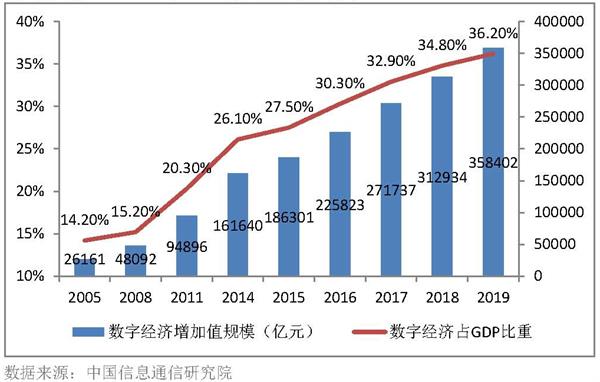 1-数字经济模式下深化中国与东盟经贸合作的税收对策研究——巴海鹰 李波_页面_1_看图王.jpg