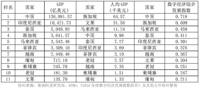 1-数字经济模式下深化中国与东盟经贸合作的税收对策研究——巴海鹰 李波_页面_3_看图王.jpg