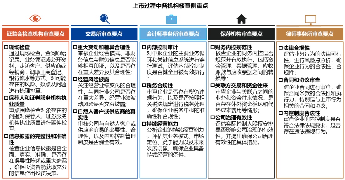 【推文原图 】中汇观点 ｜A股拟上市企业内控体系建设要点解读系列之二：上市核查重点篇-修改_看图王.jpg