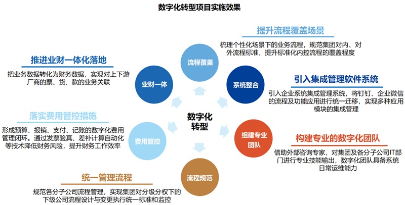 内控4-1.jpg