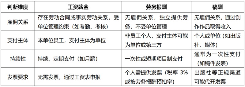 1762850524890536cGng.jpg 个税新观察小.jpg